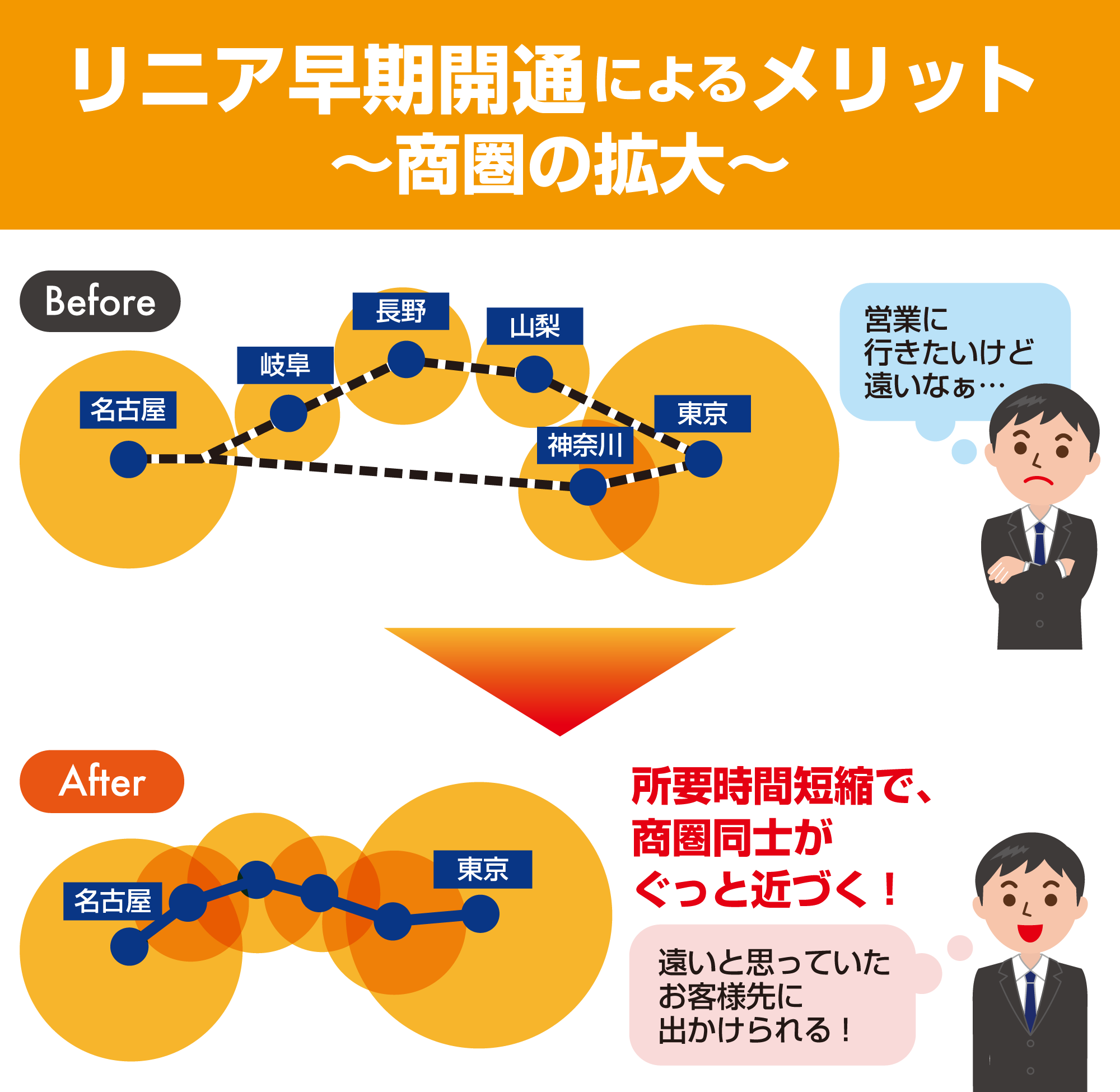リニア早期開通によるメリット