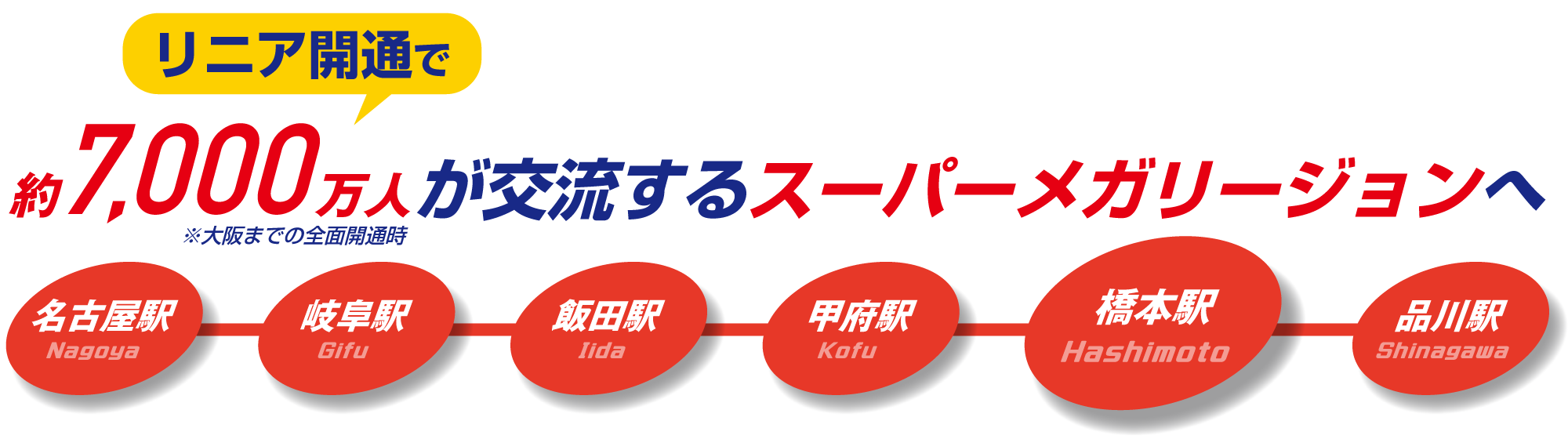 7,000万人が交流するメガリージョン