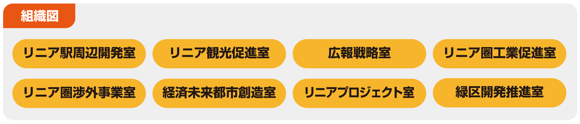 組織図